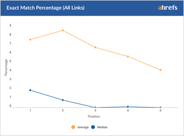 Keyword rich anchor text